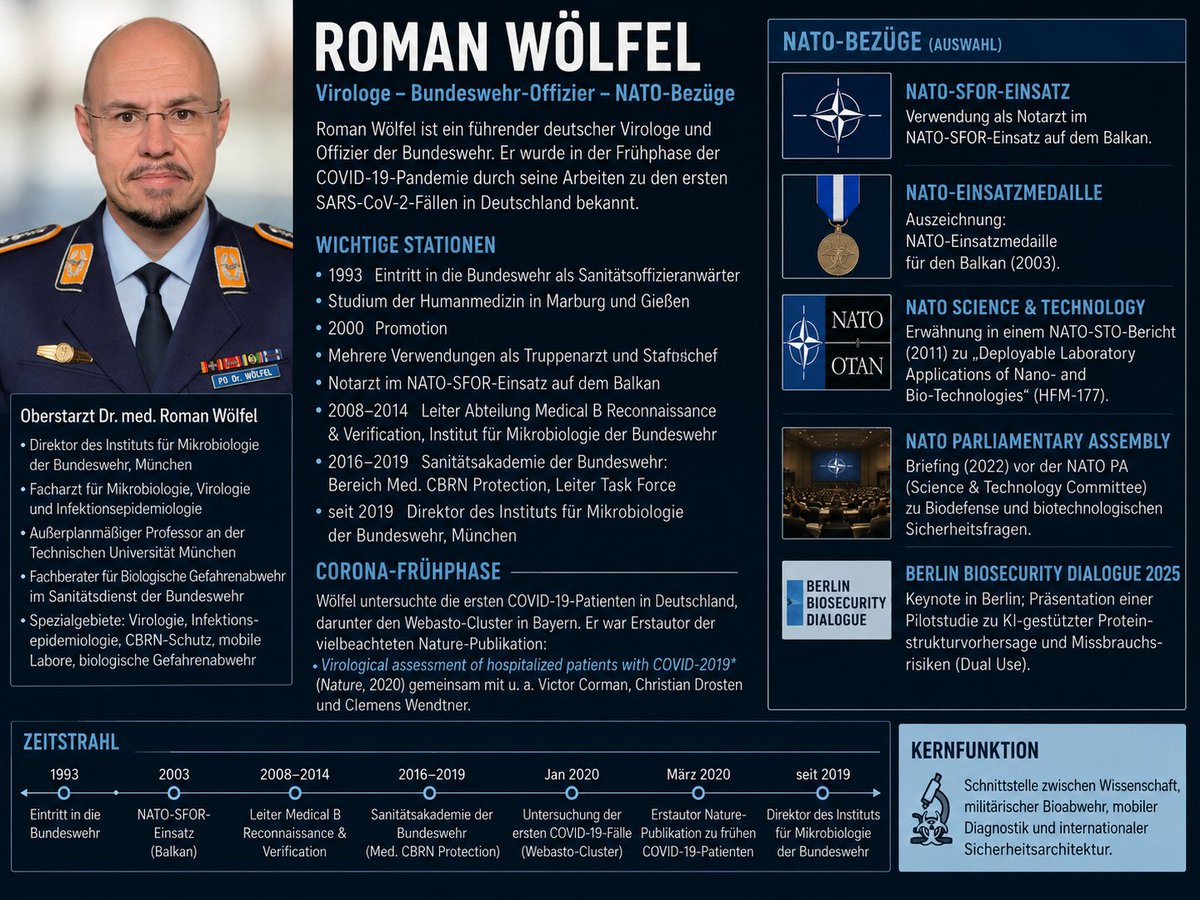 FrauHodl's tweet photo. Roman Wölfel: Der Bundeswehr-Virologe im Maschinenraum der frühen Corona-Diagnostik

🪖🪖🪖

Als im Januar 2020 in Bayern die ersten deutschen COVID-19-Fälle bekannt wurden, rückte ein Name in den Mittelpunkt, der in der breiten Öffentlichkeit damals kaum bekannt war: Roman Wölfel. 

Wölfel war nicht nur Virologe, sondern Oberstarzt der Bundeswehr und Direktor des Instituts für Mikrobiologie der Bundeswehr in München. 

Seine Laufbahn führte ihn früh in jene Bereiche, die während der Pandemie plötzlich politisch zentral wurden: Erregerdiagnostik, biologische Gefahrenabwehr, mobile Labore, Infektionsepidemiologie und CBRN-Schutz.

Seine Biografie zeigt deutliche militärische und NATO-nahe Bezüge. Wölfel war als Notarzt im NATO-SFOR-Einsatz eingesetzt; zudem wird bei ihm die NATO-Einsatzmedaille für den Balkan 2003 geführt. 

Später leitete er bei der Bundeswehr Bereiche der medizinischen biologischen Aufklärung und Verifikation und war an der Sanitätsakademie im medizinischen CBRN-Schutz tätig. Auch in einem NATO-STO-Kontext zu mobilen Laboranwendungen taucht Wölfel auf. 

Diese Spuren belegen keine verdeckte Steuerung, aber sie zeigen, dass Wölfel vor Corona in einem sicherheitsmedizinischen Umfeld arbeitete, das weit über klassische Universitätsvirologie hinausgeht.

In der Frühphase der Pandemie wurde dieses Profil relevant. Der Webasto-Ausbruch in Bayern war einer der ersten dokumentierten SARS-CoV-2-Ausbrüche außerhalb Chinas. Die spätere wissenschaftliche Auswertung dieses Clusters und die virologischen Untersuchungen früher Patienten wurden international beachtet.

In der Nature-Arbeit „Virological assessment of hospitalized patients with COVID-2019“ war Roman Wölfel Erstautor; mit auf der Autorenliste standen unter anderem Victor Corman und Christian Drosten. 

Die Arbeit beschrieb hohe Viruslasten im Rachen in der ersten Krankheitswoche und Hinweise auf aktive Virusvermehrung im oberen Atemtrakt — Erkenntnisse, die für Diagnostik und Infektionskontrolle in der Frühphase erhebliches Gewicht hatten.

Damit steht Wölfel exemplarisch für eine häufig übersehene Struktur der Pandemiepolitik: Die Corona-Frühphase war nicht nur ein Thema ziviler Gesundheitsämter und Universitätskliniken. 

‼️

Sie berührte von Anfang an auch militärische Laborkapazitäten, biologische Gefahrenabwehr und sicherheitspolitische Netzwerke. 

‼️

Wölfel's Rolle macht diese Schnittstelle sichtbar. Wer seine Funktion beschreibt, sollte deshalb weder überziehen noch verharmlosen: Belegt sind seine Bundeswehrrolle, seine NATO-Berührungspunkte und seine zentrale Beteiligung an frühen SARS-CoV-2-Publikationen.

Nicht belegt wäre dagegen die Behauptung, daraus folge automatisch eine politische oder militärische Steuerung des deutschen Pandemiegeschehens durch die NATO.

Ergänzender Kontext: Holtherm

Im Vergleich dazu ist Hans-Ulrich Holtherm noch direkter mit NATO-Strukturen verbunden, weil er 2010 bis 2012 die NATO Deployment Health Surveillance Capability Branch im Umfeld des NATO Centre of Excellence for Military Medicine leitete.

In den RKI-Protokollen erscheint Holtherm jedoch nicht als NATO-Akteur, sondern als BMG-/Krisenstabsfigur. 

In den hier geprüften RKI-Files wurde „Holtherm“ bisher nur einmal gefunden: im Zusammenhang mit der Darstellung des R-Werts mit zwei Nachkommastellen und dem Hinweis, dies sei auf eine Anweisung von Jens Spahn zurückgegangen.