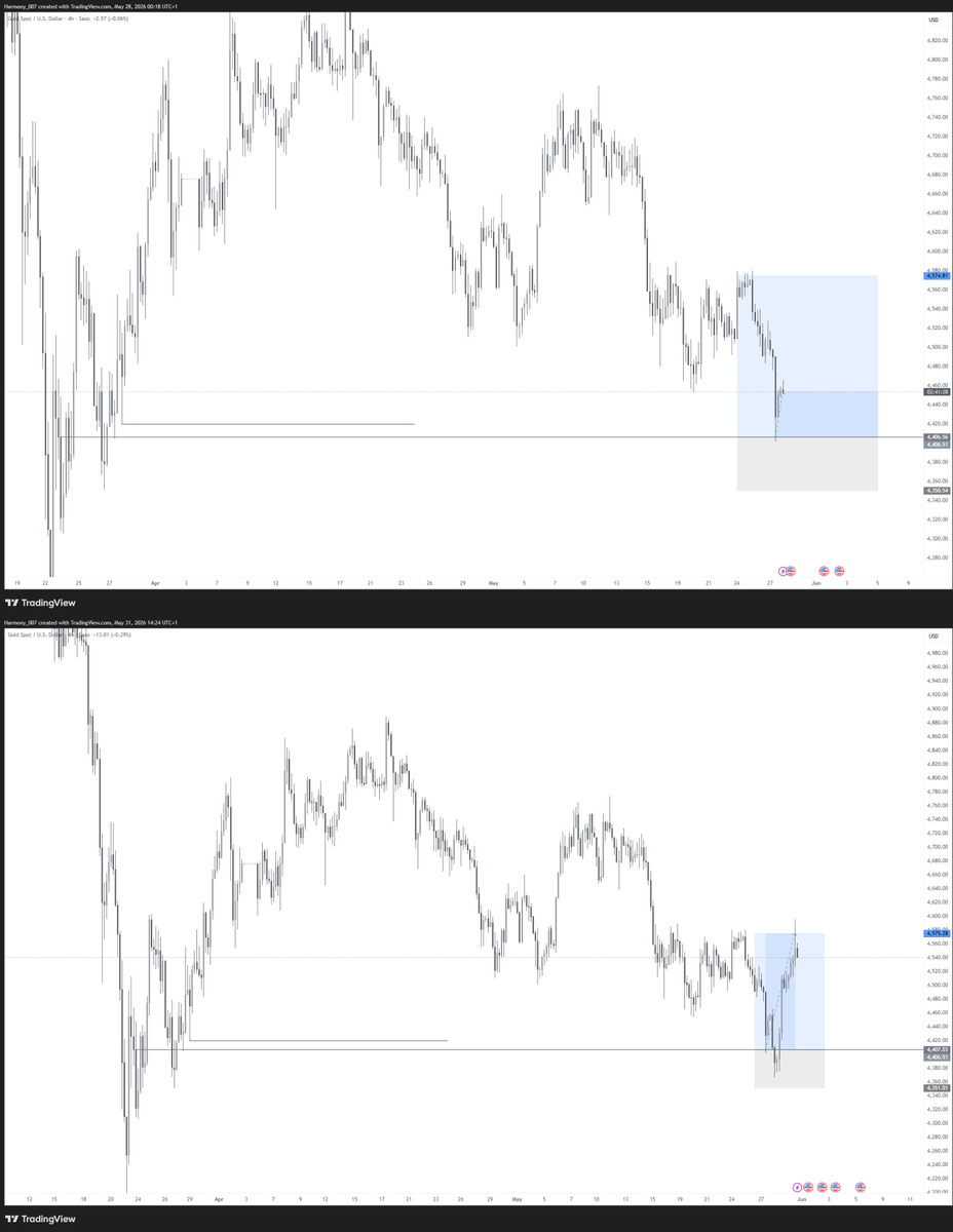 Harmony_HITx's tweet photo. Ended April Nicely 💙
XAUUSD ✨ https://t.co/YkEtx9OutZ