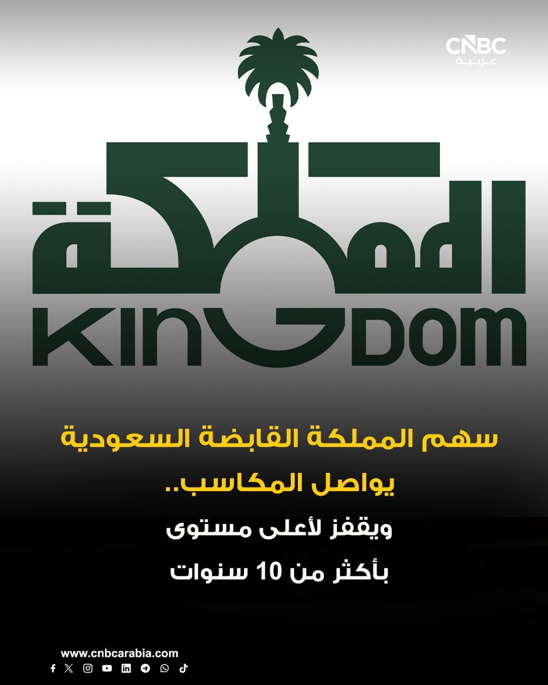 عاجل سهم شركة المملكة القابضة السعودية يرتفع بالحد السعري الأقصى إلى 14.93 ريال للسهم في بداية جلسة الإثنين مسجلاً أعلى مستوى منذ يناير كانون الثاني 2016. مكاسب السهم تأتي بعدما كشفت الشركة أن حصتها المجمعة مع الوليد بن طلال في شركة "SpaceX" تبلغ 0.63%،. قيمة الحصة تصل إلى 8.32 مليار دولار عند تقييم الشركة بنحو 1.25 تريليون دولار. رئيس مجلس إدارة الشركة الوليد بن طلال قال إن سهم الشركة يتداول حالياً بأقل من قيمته العادلة بشكل كبير، مشيراً إلى أن صافي قيمة أصول الشركة يبلغ 21.05 ريال للسهم 