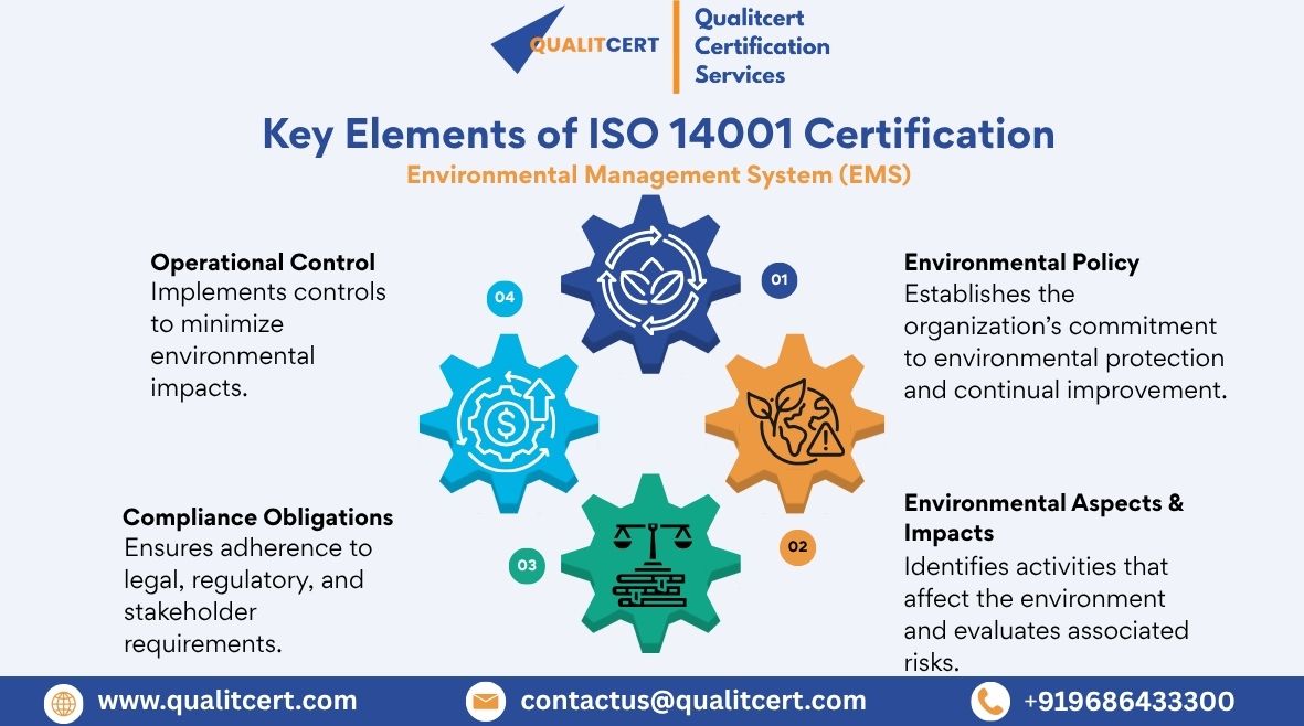 Qualitcert's tweet photo. 🌿 Improve environmental performance &amp; sustainability with ISO 14001 Certification by Qualitcert.
Designed for organizations aiming to establish an effective Environmental Management System (EMS).
🌐 https://t.co/fBC8SCVhBn
#ISO14001 #EnvironmentalManagement #Sustainability https://t.co/1Cdp3xyFb2