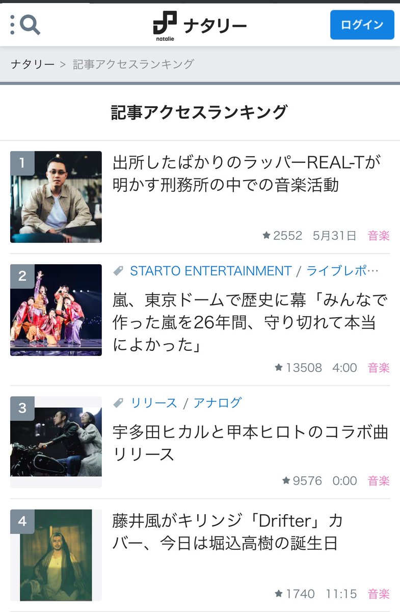 ShinjukuSokai's tweet photo. REAL-Tが悪すぎて取材した音楽ナタリーが炎上してしまうという新しい現象を見た。
アクセスランキングも錚々たるメンバーを押さえて１位に君臨してしまっている。 https://t.co/Tg6dwOvY4e