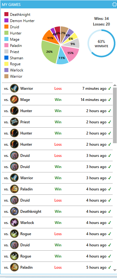 RaeoeHS's tweet photo. Egg shaman - the answer to companion hunter. Was at last boss then had to join TBC raid so unfortunately can't call it "hitting legend" but the deck can easily farm hunters and has good match ups into most other decks. Deck code in case comments https://t.co/mP0ZLPxgpJ