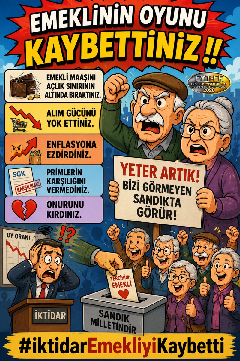 KirikkaleEytEf's tweet photo. EMEKLİ
👇
#iktidarEmekliyiKaybetti

Emekli maaşını açlık sınırının altında bıraktınız.

Alım gücünü yok ettiniz.

Enflasyona ezdirdiniz.

Primlerin karşılığını vermediniz.

Onurunu kırdınız.

Ve #Emekli nin oyunu kaybettiniz!

#5000KısmiGüvendiKaybetti
@RTErdogan
@isikhanvedat https://t.co/0I8AWNbmYv