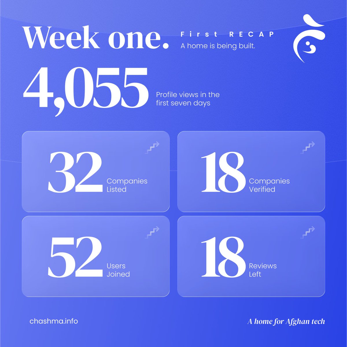 HoshaanTech's tweet photo. First Week Recap! https://t.co/c0NIVZUZnP
