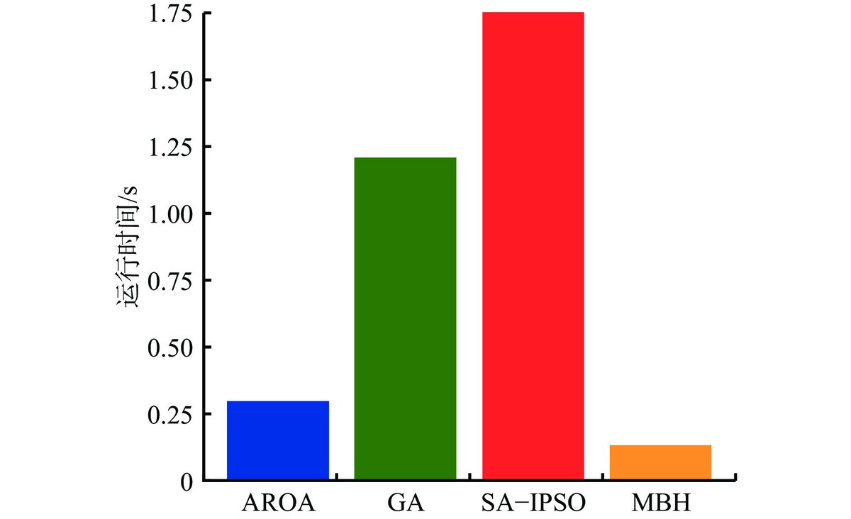 JMA_Journal's tweet photo. AI-powered mine ventilation optimization. 
An improved AROA algorithm reduced fan airflow by 11.2%, air pressure by 10.1%, and power consumption by 20.7% in underground coal mines. #Mining #AI #EnergyEfficiency
https://t.co/5rtkI74p8x https://t.co/jLhEj1nP1E