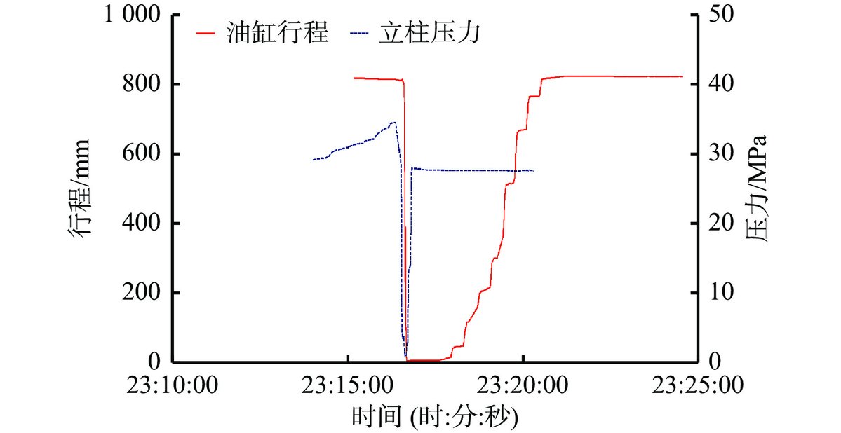 JMA_Journal's tweet photo. Hydraulic support anomaly detection powered by AI. 
The method identifies shutdown fluctuations, overtime shifting, and stroke anomalies with up to 100% precision and 97.87% recall. #Mining #AI #Automation
https://t.co/c4WBXGKlET https://t.co/rvWlwd4yqk