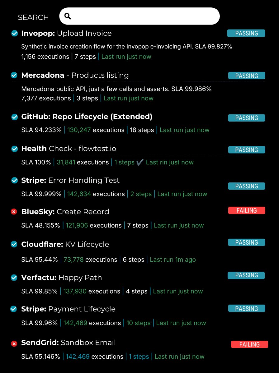 flowtestio's tweet photo. 99% of API monitoring checks a single endpoint.  Almost none checks the entire workflow.  Browse live API test flows with real SLA data, execution history, and failures.  #APITesting #DevOps #QA https://t.co/xBS9pFTU7C