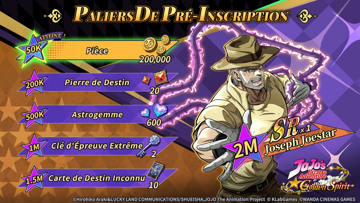 jojogs_fr's tweet photo. ★━━━━━━ GOLDEN SPIRIT ━━━━━━★

✧ 50 000 préinscriptions franchies ! ✧

🎁 Pièces ×200 000 débloquées !
Une nouvelle aventure est en marche !

⭐ Prochain objectif ⭐
200 000 personnes → Pierres de Destin ×20

▼Préinscrivez-vous dès maintenant
https://t.co/pUM0EiALW6

#JoJosBizarreAdventure #GoldenSpirit #JJBAGS #JoJo #PreRegistration