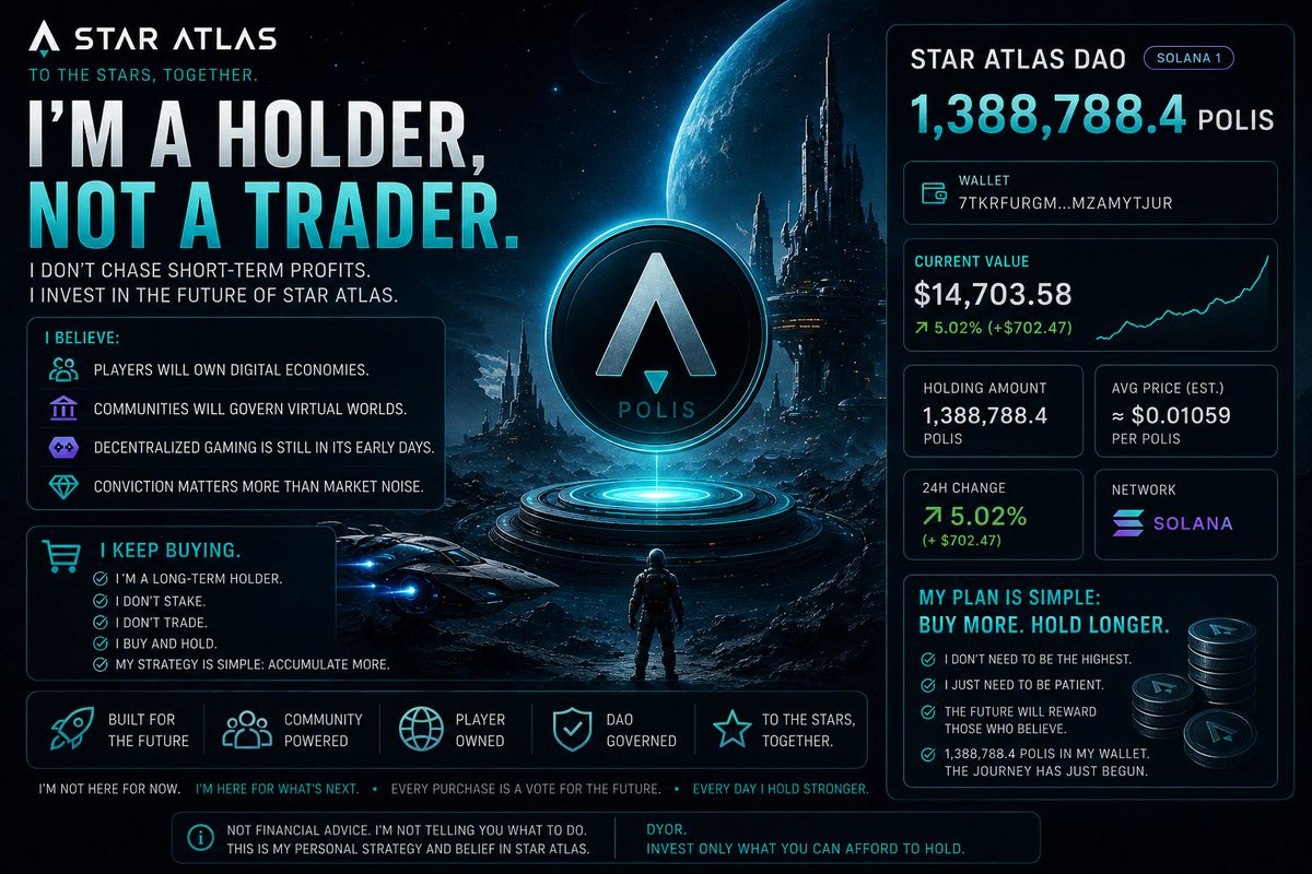 khac_cao97463's tweet photo. While many are afraid as #POLIS continues to fall, I’m doing the opposite.

I’m not investing in today’s price.
I’m investing in what Star Atlas could become in the next 5–10 years.

Today I hold 1,388,788 #POLIS and continue bytt because I believe:

🚀 Players will own digital economies.
🏛️ Communities will govern virtual worlds.
🌌 Decentralized gaming is still in its early days.
💎 Conviction matters more than market noise.

Could I be wrong? Absolutely.

But every major opportunity looked uncertain before it became obvious.

I’m not here for quick profits.
I’m here for the long-term vision of the Star Atlas DAO.

1,388,788 #POLIS #HOLD.
Every dip is an opportunity.
Every day is a bet on the future.

To the stars, together.
#StarAtlas #POLIS #StarAtlasDAO #Web3Gaming #GameFi #DAO #Crypto