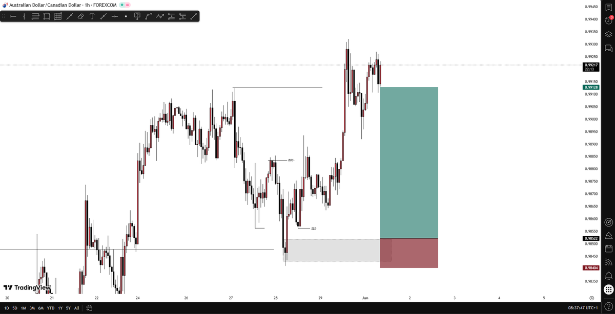 Dannybaba69's tweet photo. GM and Happy New Month to y'all
Trade ideas i'm looking at for the new week 
#AUDCAD
#AUDCHF
#EURJPY
#UK100

Wishing everyone a profitable week and month AHEAD. https://t.co/rrxSleYKqU