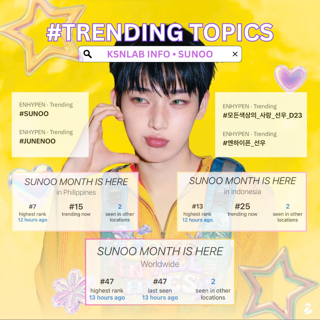 KIM SUNOO LAB FANBASE tweet media