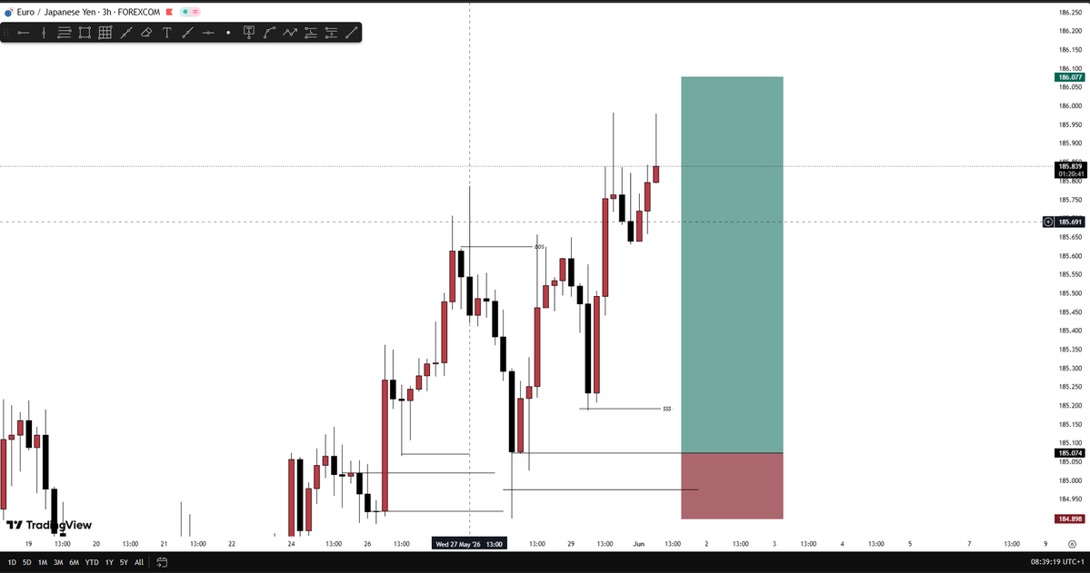 Dannybaba69's tweet photo. GM and Happy New Month to y'all
Trade ideas i'm looking at for the new week 
#AUDCAD
#AUDCHF
#EURJPY
#UK100

Wishing everyone a profitable week and month AHEAD. https://t.co/rrxSleYKqU