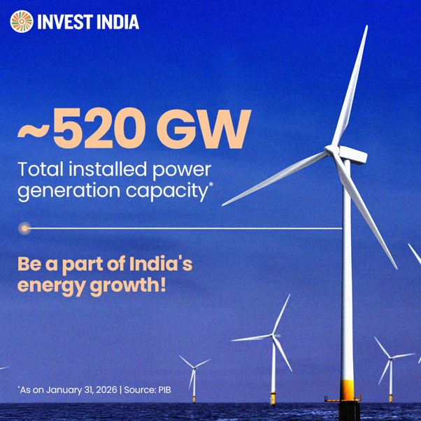 investindia's tweet photo. #NewIndia has added over 11% to its total installed power generation capacity in just 10 months in FY 2025-26, accelerating energy expansion. A strong signal of an #investment-ready power sector supporting the economy.

Explore opportunities: https://t.co/OUEJvHJWvF https://t.co/gPkislS6SA