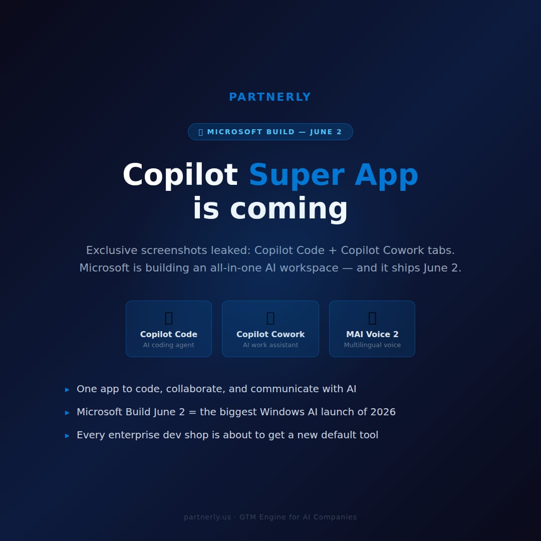 Partnerly_us's tweet photo. Microsoft just leaked the Copilot Super App.

Copilot Code. Copilot Cowork. MAI Voice 2.

One app to code, collaborate, and communicate with AI.

For AI companies:
• Microsoft Build June 2 = biggest Windows AI launch of 2026
• Every enterprise dev shop gets a new default tool
• The all-in-one AI workspace race just got real

#MicrosoftBuild #Copilot #AI