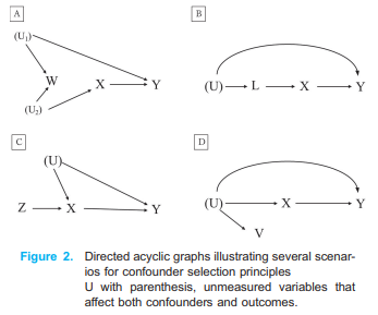 J_Epidemi's tweet photo. #J_Epidemi Most viewed on J-Stage (Apr. 2026):  
Methodological Tutorial Series for Epidemiological Studies: Confounder Selection and Sensitivity Analyses to Unmeasured Confounding From Epidemiological and Statistical ...

Kosuke Inoue et al.

https://t.co/hCJf6cZ7Jq
@J_Epidemi https://t.co/Lbnz89jLOl