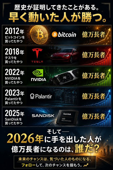 scapcom61's tweet photo. 2012年にビットコインを見つけたら億万長者

2018年にテスラを見つけたら億万長者

2022年にNvidiaを見つけたら億万長者

2023年にPalantirを見つけたら億万長者

2025年にSandiskを見つけたら億万長者

NVIDIAのCEOが次の投資先を教えてくれました https://t.co/tw70IfB3GO