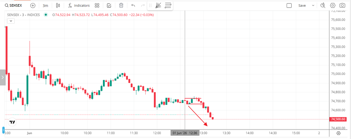 Bullstrading tweet picture