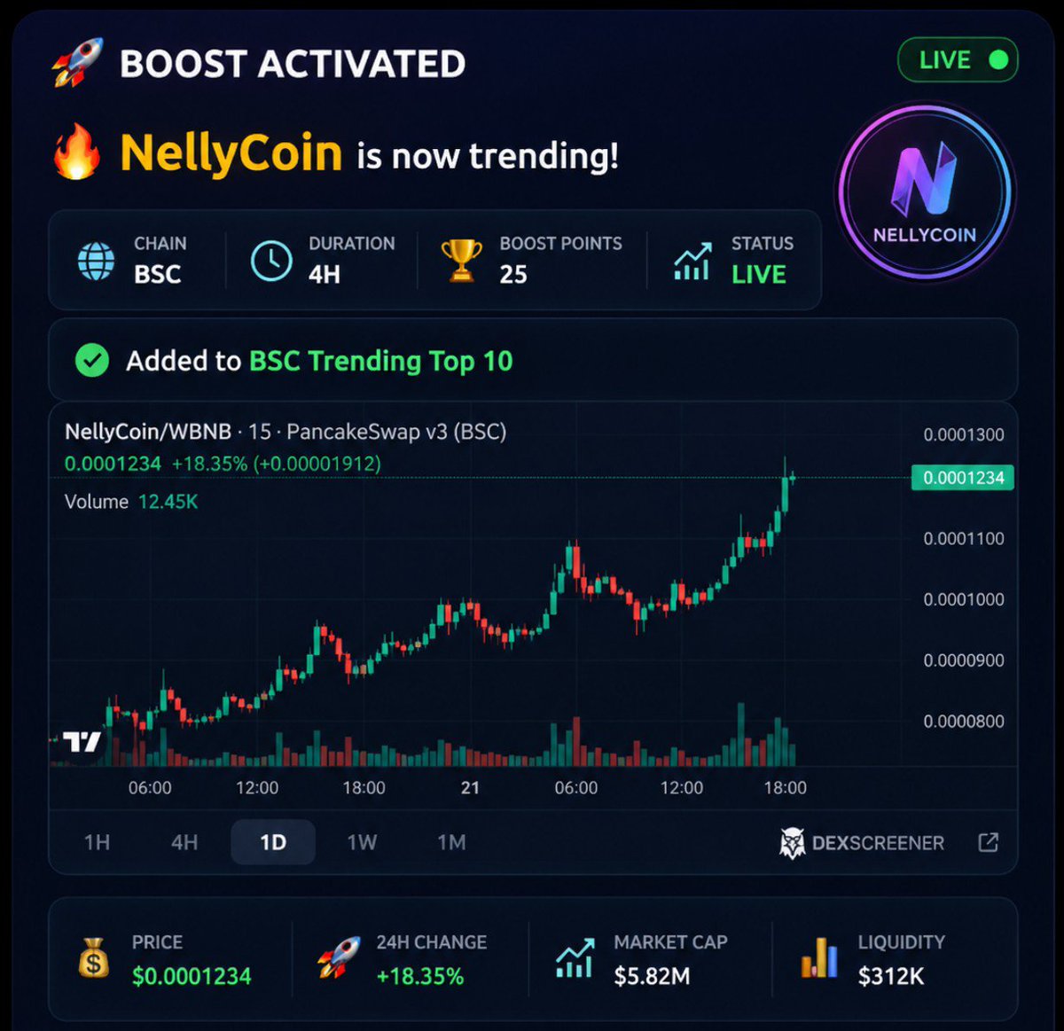 DogeSami's tweet photo. 🚀 Nelly Ecosystem Update 🚀

The testing phase has now been completed successfully. ✅

🔥 BSC and Ethereum are fully operational and working as expected.
🔧 We are currently focused on improving the display system, user experience, and overall bot functionality.
📊 Several visual enhancements are being added to provide cleaner and more professional information for users and communities.

Next step:
☀️ Solana integration and programming are now underway.

Every day we move closer to a complete ecosystem including Buy Bots, Trending Systems, and Boost Services for crypto communities.

🌐 https://t.co/VXw2xE1Yfc
💬 https://t.co/cXBIkmx65u
📈 https://t.co/0cmvK8ZgPm

#NellyCoin #NLY #BNBChain #Ethereum #Solana #Crypto #TelegramBots