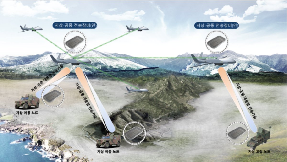 sheldon3103's tweet photo. https://t.co/I01YXc4HWB Next-gen Mobile Integrated Communication System (TICN-II) is being developed as multi-layer integrated communication network that integrates ground, airborne, and satellite links, aiming to achieve mobility and lightweight design by consolidating all communication equipment into vehicle.