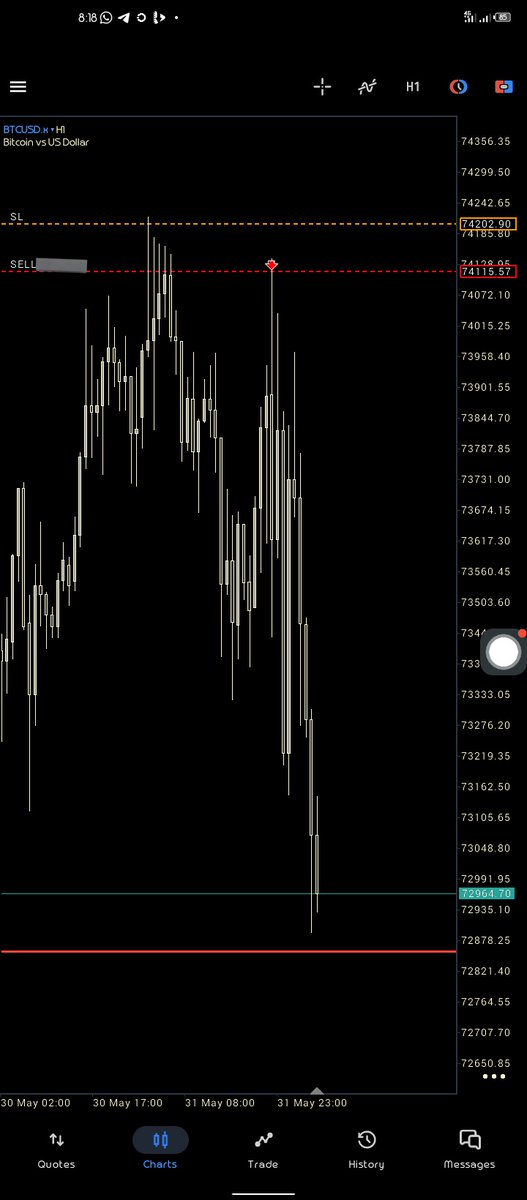 Trader_ProOn's tweet photo. #BTC 
11R ✅ 

First Trade of the Month 

Happy New Month 

#KeepGoing https://t.co/E7e3ARga6a