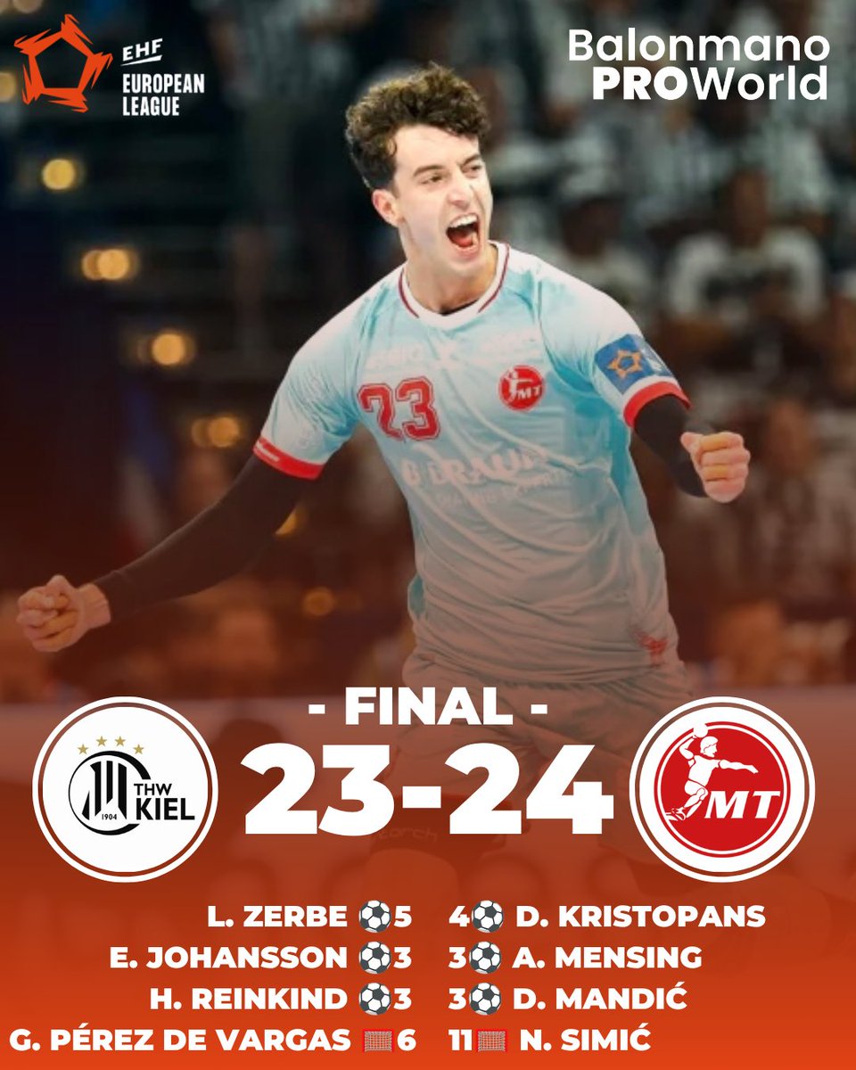 bmproworld's tweet photo. 🔥¡RESULTADOS DE LA FINAL4 DE LA EHFEL!

🥇 Melsungen
🥈 Kiel
🥉 Flensburg
4️⃣ Montpellier

✅ Recuerda seguir a @balonmanoproworld para no perderte ningún resultado de balonmano

📸 EHFEL / KOLEKTIFF

#BALONMANOPROWORLD #EHFEL #HANDBALL #BALONMANO #EUROPA https://t.co/WLKhsUF1qL