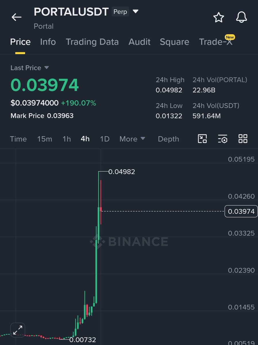 Crypt0GmsKiller's tweet photo. $PORTAL 336% ✅💸

Move Caught Successfully 🤝 
https://t.co/deaFoT1TZD https://t.co/ciG3CWjsni
