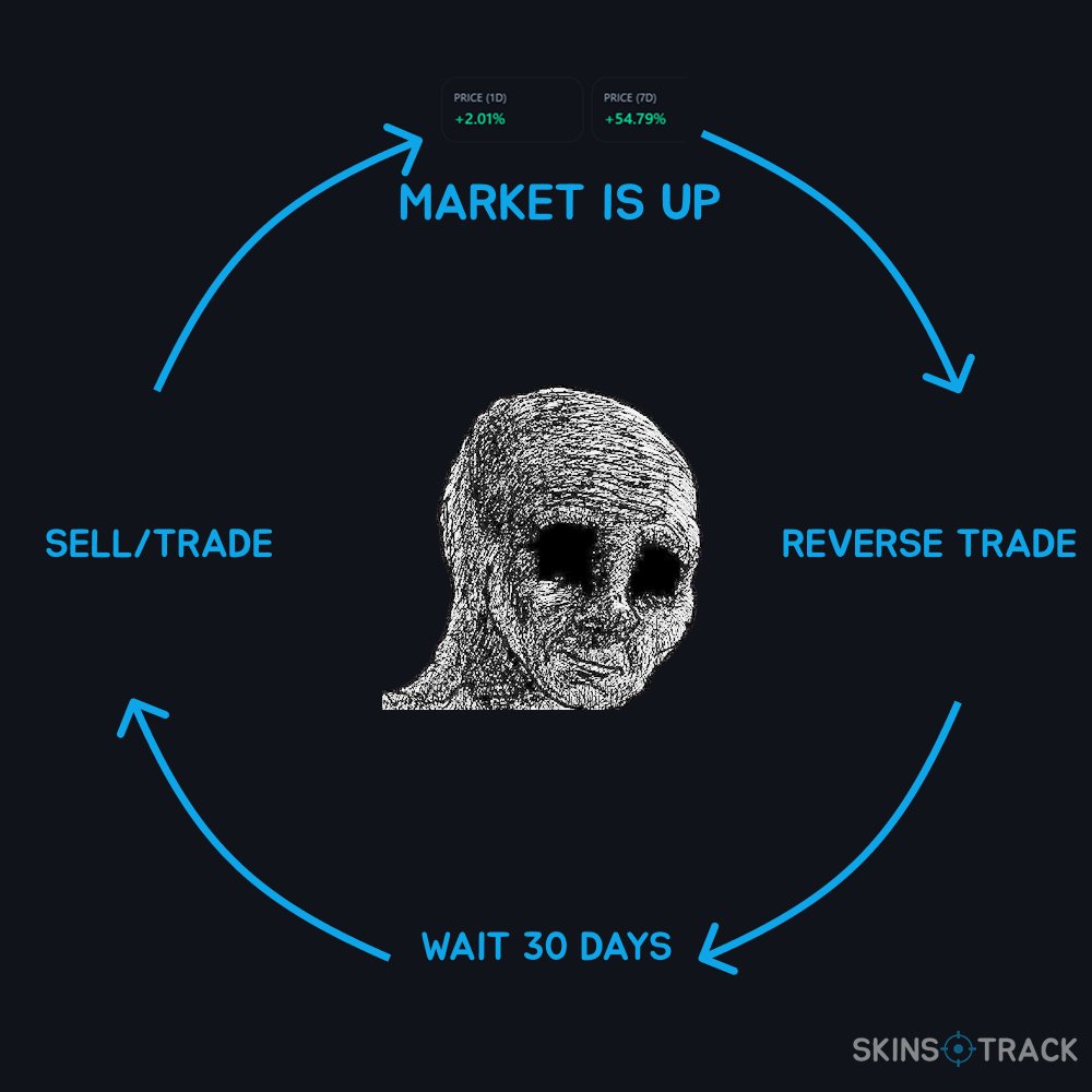 skinstrack's tweet photo. @NeonCS why sell once when you can sell forever? 🧠 https://t.co/TKjbWvWKhl