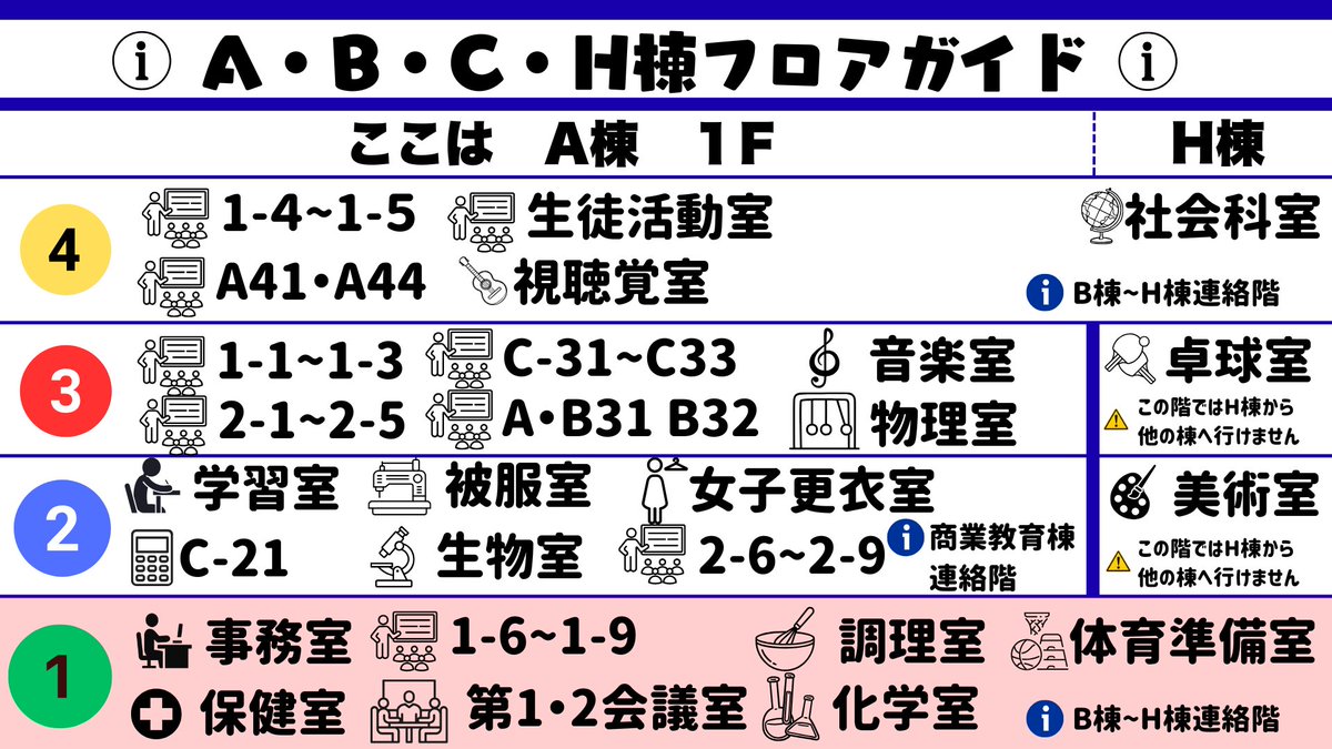 prince_mktc's tweet photo. ブログを更新しました
学校のフロアガイドを作った話です！
ぜひご覧ください！
【自分の困った！で人助け】高校のフロアマップを作成しました！https://t.co/TlLOHh5oUp 

＃note　＃厚木王子　#Canva https://t.co/Kc2erADpBx