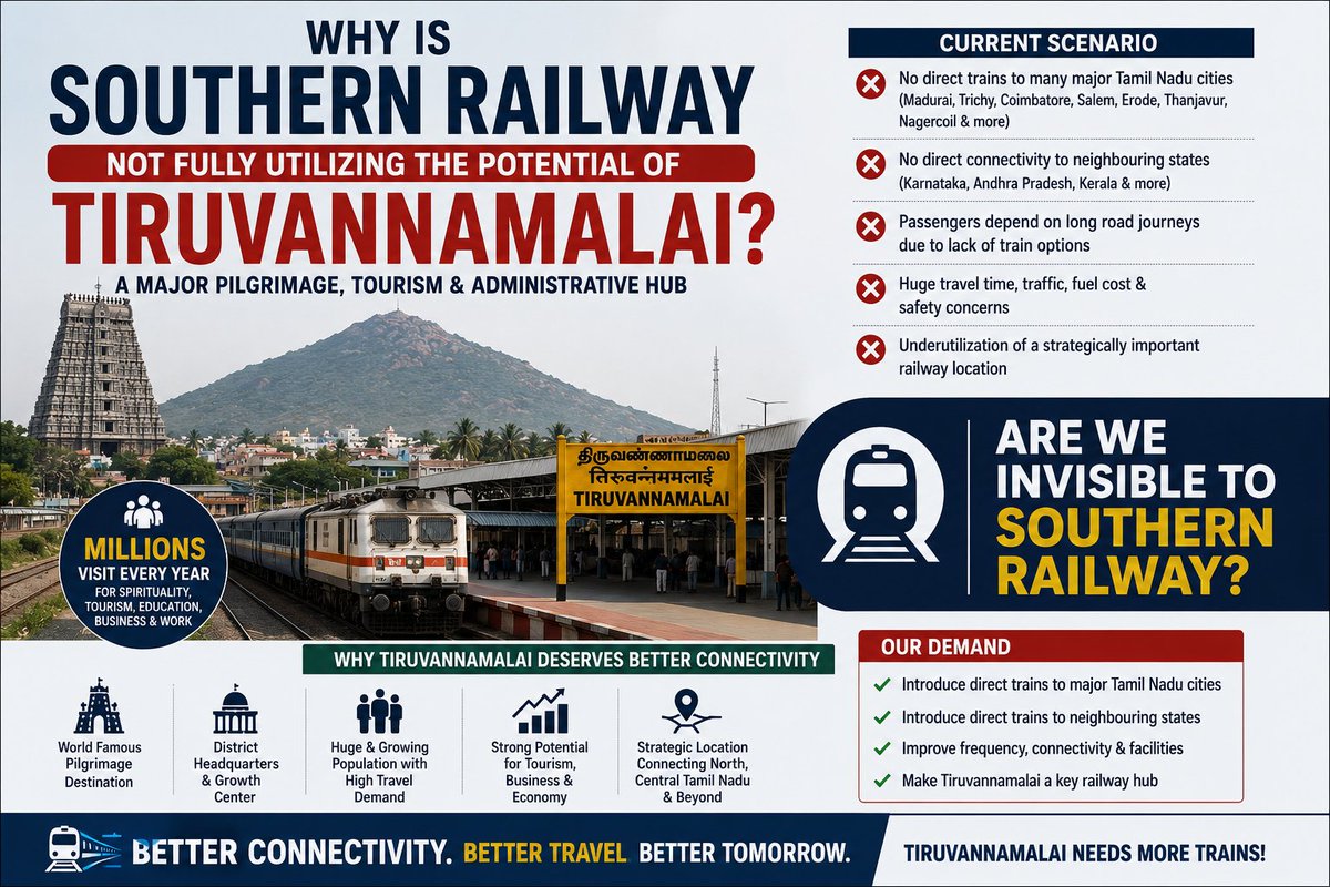 Tvmalaijunction's tweet photo. Why is @GMSRailway not fully utilizing the potential of #Tiruvannamalai by introducing direct trains to major Tamil Nadu cities and neighboring states, despite the district's importance as a pilgrimage, tourism, and administrative center?" https://t.co/tWcNcGKxFX