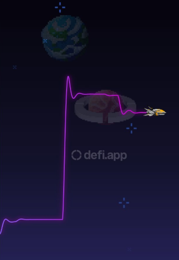 nyonyocoin's tweet photo. @defiapp @DefiApp_KR 로켓퍼프 대회! 만불 1000배 레버리지로 했는데 간만에 도파민도 팡팡 나오고 인터페이스도 너무귀엽고 게임처럼 즐길수있어서 너무 좋았네요! 운석제거하느라 트레이딩에 집중을 못해서(그만큼 재밌었음) 아쉬웠지만 머니인감사합니다!! https://t.co/yJgGakePw5