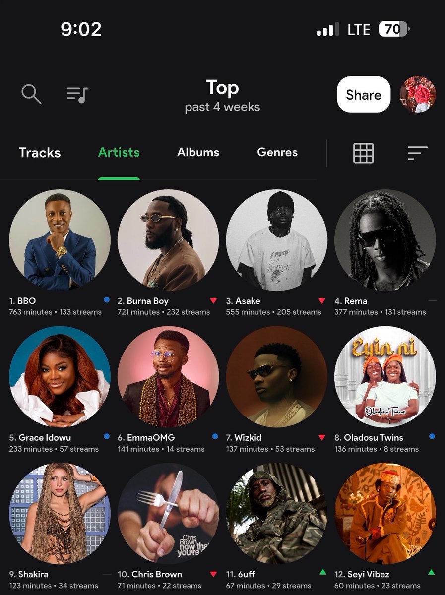 festus23619's tweet photo. Quote with your top most streamed artists in May 🫵❤️ https://t.co/dZYZh9DTBN