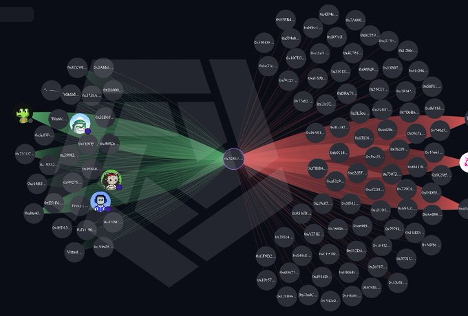 patrickdontfun's tweet photo. After analyzing $FSTOCK largest holders, the full picture became clear

Knowing who’s involved changes everything 

What’s next — pump or rug? Covered on Telegram (link in bio)

0xe36a3e14ee52a6d19411f8239db08b06b42a7777 https://t.co/M3GaPOgeaG
