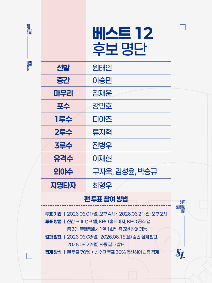 삼성 라이온즈 tweet media
