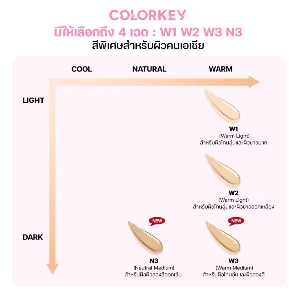 mildused2's tweet photo. #ส่งต่อ คุชชั่น Colorkey อันละ 150฿♥️
มีครบทุกสี P0-01 / W01 / W02 / W03 / N03

📍สีP0-01 ใช้แค่1ครั้ง ทีเหลือแค่ลองเทสสี
🛒สนใจDm ka

#ส่งต่อคสอ #ส่งต่อคสอมือ2 #คสอมือสอง #ส่งต่อเครื่องสำอาง #ส่งต่อสกินแคร์ https://t.co/6WTUjnhnAW