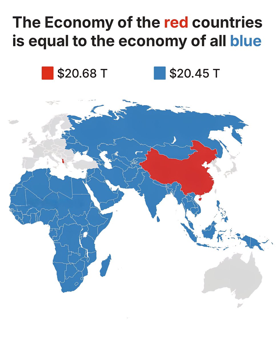 Global Statistics tweet media