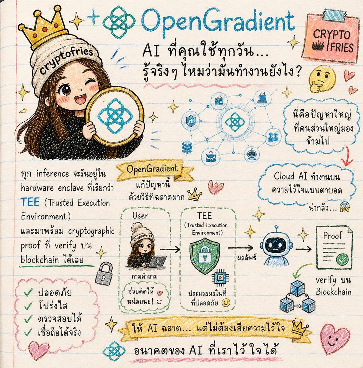 CryptoFriesC's tweet photo. 🤖 ทุกวันนี้เราใช้ AI ทำแทบทุกอย่าง...

ถามงาน ➜ AI ตอบ
ถามการลงทุน ➜ AI ตอบ
ถามข้อมูลสำคัญ ➜ AI ตอบ
แต่มีคำถามหนึ่งที่คนไม่ค่อยพูดถึง 👇
"แล้วเราจะรู้ได้ยังไงว่า AI ไม่ได้มั่ว?" 🤔

#OpenGradient #OPG https://t.co/v2Nqwm8CCa