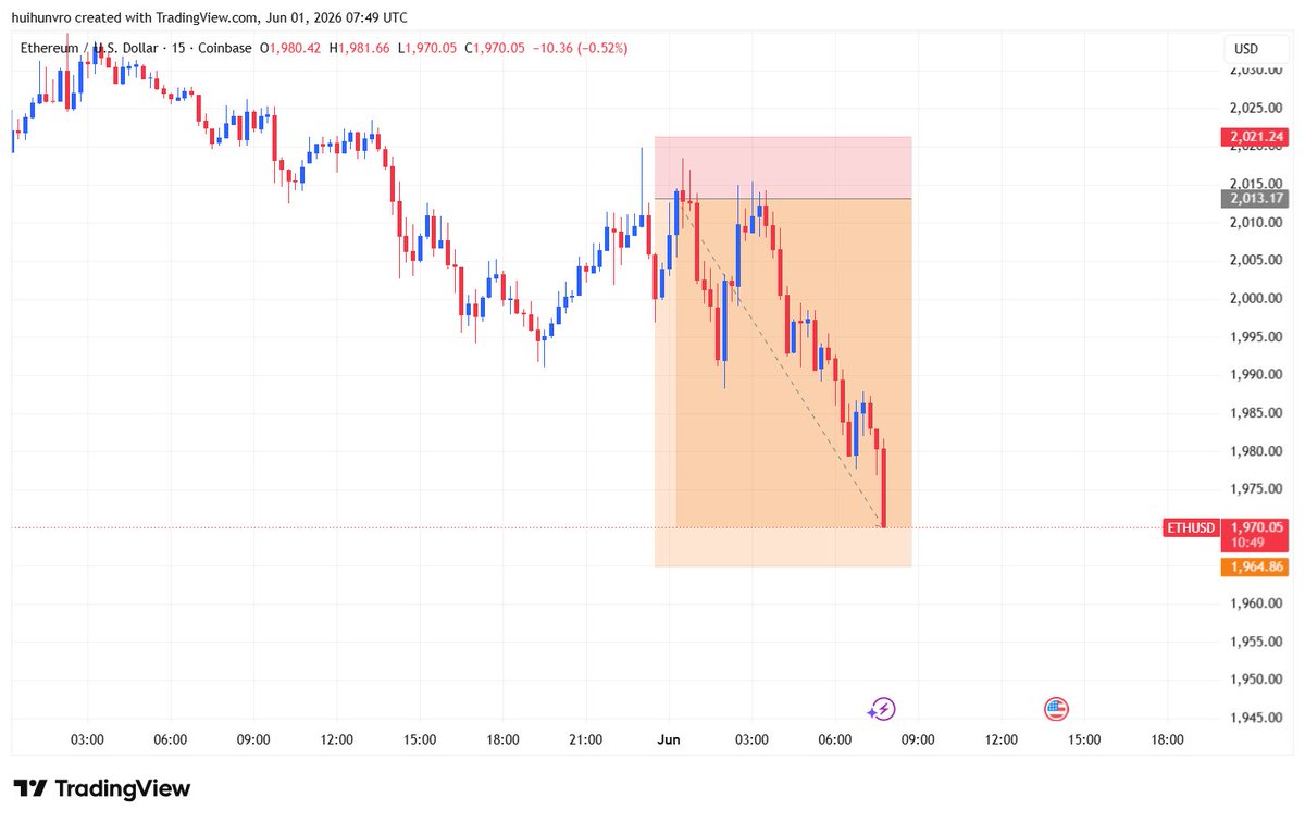 0xsauravtrades's tweet photo. 5.6R achieved. Closed 90% of the $BTC trade and secured the win. Discipline pays more than predictions. ✅

$SOL $ETH #Crypto #trading #btc https://t.co/E7hBIfF37n
