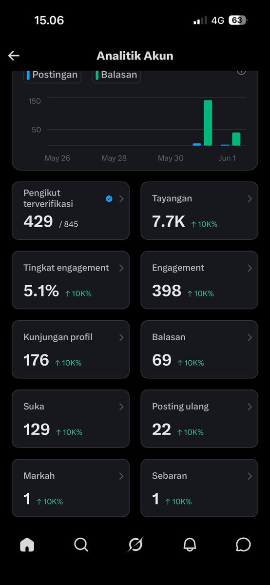 Anak baik ? Bukan tweet media