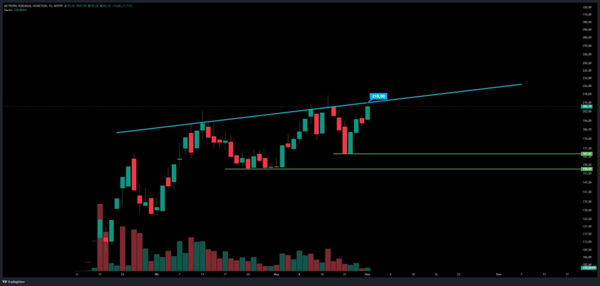 Analist Trader ® tweet media