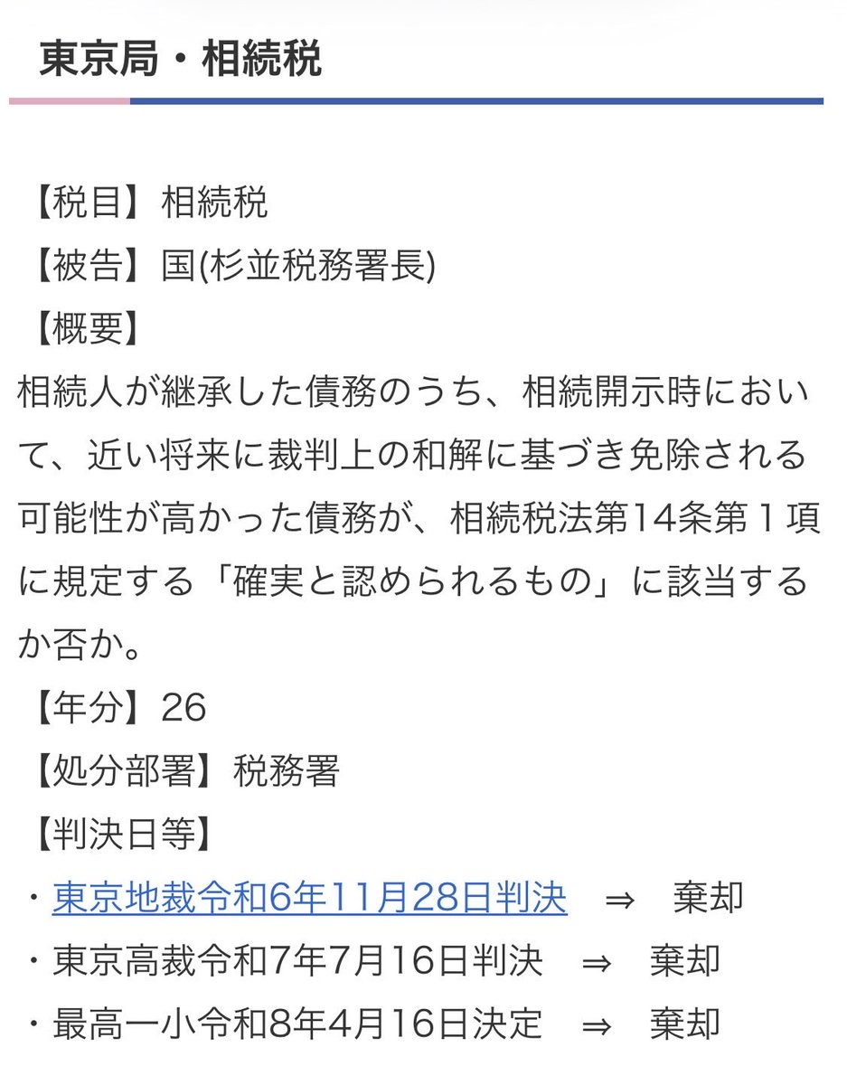 msd_tkt's tweet photo. 先日、最高裁で弁論のあった、所得税更正処分取消等請求事件と関連すると目される相続税の税務訴訟は、4月16日付けで上告棄却（不受理？）となり、高裁判決が���定していた模様

柳谷税理士ウェブサイトより
https://t.co/ojnbVUyRSL https://t.co/4qBPa1dxwu