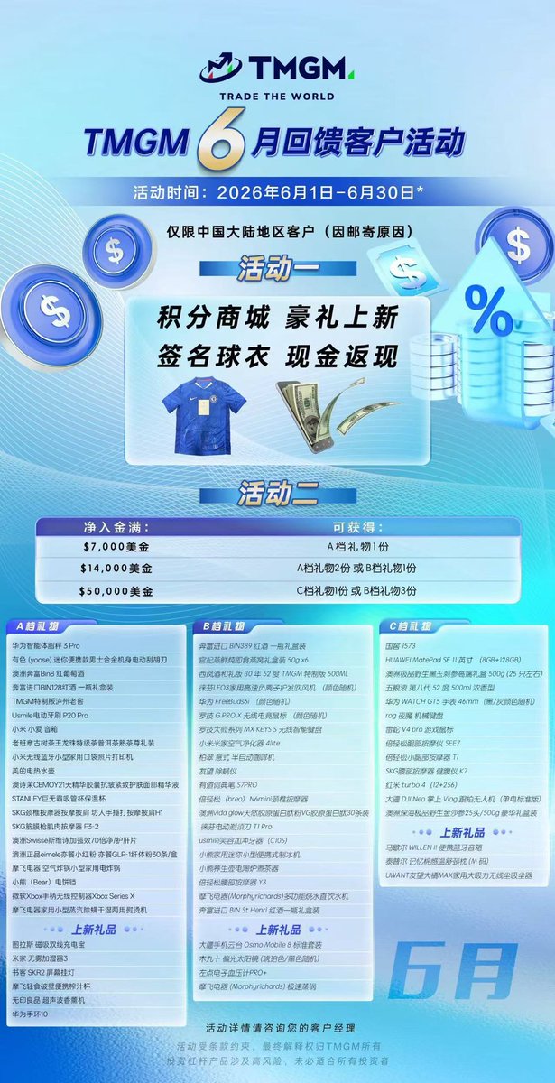 Ylab927's tweet photo. 6月入金有礼,礼品丰富.

#tmgm #外汇黄金 #crypto #btc #eth #sol #美股 https://t.co/InuxXj24dm