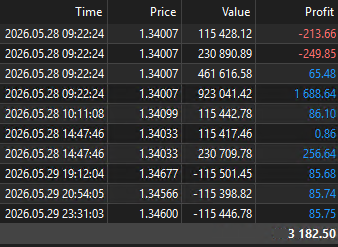 TrirexIO's tweet photo. Trirex Wave Trading Bot EA: Results Week 96

Profit made: 2.9%

#daytrading #scalping #forex #trading #propfirm https://t.co/Lns5Li3qiB