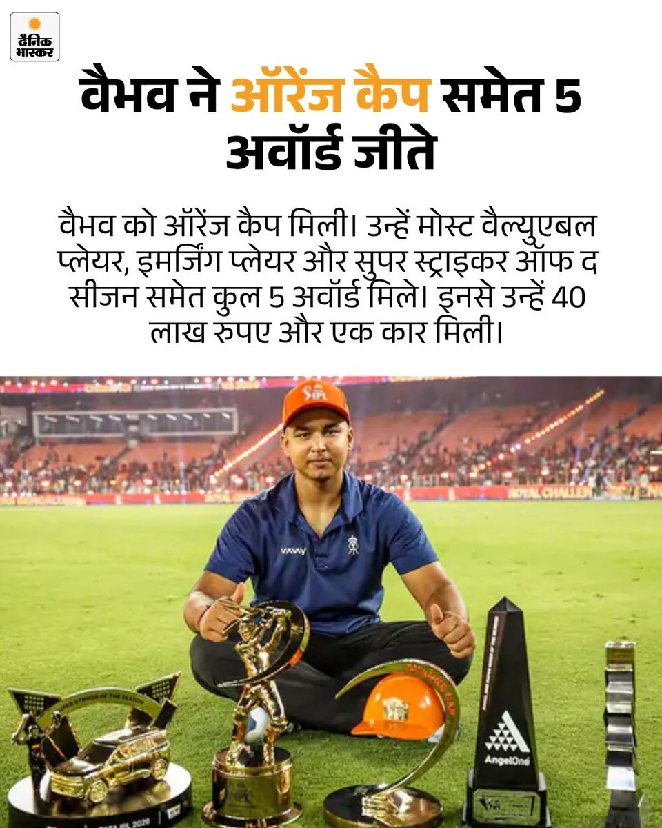 DainikBhaskar's tweet photo. वैभव रविवार को अहमदाबाद में फाइनल के बाद अवॉर्ड लेने पहुंचे थे। वैभव को टूर्नामेंट का ‘मोस्ट वैल्युएबल प्लेयर’ चुना गया।
पढ़ें पूरी खबर- https://t.co/9r2MqCqKvy
#IPL2026 #IPLupdates #cricket #vaibhavsooryavanshi #interview @Vaibhavsooryava https://t.co/EJYZBPGyjT
