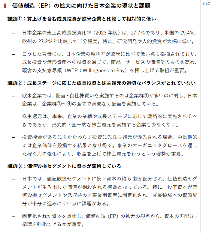 susteps_jp's tweet photo. 第9回 産業構造審議会 経済産業政策新機軸部会 価値創造経営小委員会　成長投資ガイダンス案

【価値毀損セグメントに滞留する資本を価値創造セグメントに再配分せよ】
・EP：Economic Profitの考え方を強調し、WACCを超えるROICを生みだす事業等への投資を推奨
・日本は価値創造企業の生み出したEPを、価値毀損企業が丸ごと帳消しにしている
・資本全体の内6割が価値毀損企業に滞留しているのが日本固有の課題
・日本における価値毀損セグメントは化学、素材、ユーティリティ、不動産、小売り、交通インフラ　など