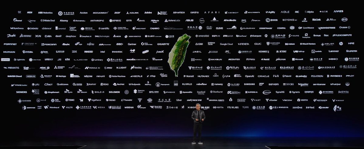 Yucohanhan_ROC's tweet photo. 輝達（NVIDIA）供應鏈背板完整廠商名單：

1X、AAEON（研揚科技）、ABB Robotics、中央研究院、Accton（智邦科技）、ACCURAZZY（肖準行銷）、acer（宏碁）、ADLINK（凌華科技）、Adobe、Advanced Machine Intelligence、ADVANTECH（研華）、Aetina（安提國際）、AFARI（千里科技）、AGIBOT（智元機器人）、Agile Robots、 Agility、Aible、AIC（營邦）、Ailytics、AIM（采風智匯）、AIVRES

Akamai（阿卡邁科技）、aiChip（世芯）、Alibaba Cloud（阿里雲）、Alsemy、Anivance AI（久浪智醫）、ANTHROPIC、APMIC（亞太智能）、Arm（安謀）、Armis、ASRock Rack（永擎電子）、Astera Labs、ASUS（華碩）、AURAS（雙鴻科技）、AUTOBRAINS、AVerMedia（圓剛科技）、AWS（亞馬遜雲）、Ayar Labs、愛吠的狗、Beyond AI、Bhashini、BizLink（貿聯集團）、Black Forest Labs、BYD（比亞迪汽車）

ByteDance（字節跳動）、CADASU（巴涼科技）、Cadence（益華電腦）、Canonical（科能）、Carnegie Mellon University（卡內基美隆大學）、國泰金控、Centific（昇迪凡科）、長庚醫院、Check Point、CHENBRO（勤誠興業）、中國文化大學、中原大學、Cisco（思科）、CLEVO（藍天電腦）、Cloudflare、Cloudian、Codetrace、COMPAL（仁寶電腦）、Cooler Master（酷碼科技）、CoreWeave、CrowdStrike、Crusoe

Danfoss（丹佛斯）、Dassault Systèmes（達梭系統)）、DCAI、DDN、Deel、deeli（永恆突觸）、DeepHow（深知行科技）、https://t.co/D8cYVihfWU（神瑞人工智慧）、Dell Technologies（戴爾科技）、Delta（台達電子）、DIDEN ROBOTICS、玉山銀行、EDOM（益登科技）、Emerald AI、EQTY Lab、EQTY Lab、ETH Zürich（蘇黎世聯邦理工學院）、EverFocus（慧友電子）、Everpure、F5、逢甲大學、Figure、FindingsTech（汎定科技）、Firmus、Flex（偉創力）、Flexcompute

Fortinet、Fortune AI Technologies（富據智能科技）、Foxconn（鴻海）、Foxlink（正崴精密)、FSP（全漢企業）、Fujitsu（Fujitsu）、FutureNest（未來巢科技）、G2C+（志聖工業／均豪精密／均華精密／東捷科技）、Gartner（顧能）、Giga Computing（技鋼科技）、GIGABYTE（技嘉科技）、GMI（聯通科技）、Goldman Sachs（高盛）、Google Cloud、Greneta、GUC（創意電子）、Harvard University（哈佛大學）、Hesai（禾賽科技）、Hitachi Vantara、Holon Robotics、HP（惠普）、HPE（慧與科技）

HUMAIN、HYDRA、Hyve Solutions（海峰電腦）、義守大學、IBM、INNO3D（映眾多媒體）、Intel（英特爾）、Inventec（英業達）、InWin（迎廣科技）、IREN、J-MEX（晶翔機電j）、Jabil（捷普）、Jentech（健策精密）、JPC connectivity（佳必琪）、高雄醫學大學、KENMEC（廣運機械工程）、KYEC（京元電子）、lablup、Lambda Labs、Lanner（立端科技）、Leadtek（麗臺科技）

Lenovo（聯想）、Lightricks、Linker Vision（鑫蘊林科）、LITEON（光寶科技）、Lightmatter、LTX Studio、LUCID、Luminary、馬偕紀念醫院、Macnica（茂綸）、Manli（萬利達科技）、Marvell（邁威爾科技）、MAXSUN（銘瑄）、MediaTek（聯發科技）、Meta、MetAI（宇見智能科技）、Micron（美光）、Microsoft（微軟）、銘傳大學、MinIO、衛生福利部

Mirantis、MIT CSAIL、MiTAC（神通資科）、Mitsubishi Motors（三菱汽車）、數位發展部、Morale AI（摩絡人工智慧）、MSI（微星科技）、N.Light、Nasdaq（那斯達克）、國家高速網路與計算中心、國立中央大學、國立成功大學、國立政治大學、國立宜蘭大學、國立臺北大學、國立臺北科技大學、國立臺範大學、國立臺灣科技大學、國立清華大學

NAVER Cloud、NEBIUS、NEOUSYS Technology（宸曜科技）、NetApp（網絡器械公司）、Neural Concept、NEXCOM（新漢股份有限公司）、Nexuni（耐思尼）、Noble Machines、NSCALE、nTop、台大醫院、NunoX（聯覺科技）、Nutanix（路坦力）、nVent、https://t.co/K0IXBVtJ8m、OpenNebula、OpenAI、Oracle（甲骨文公司）、P-1 AI、Palantir（帕蘭泰爾）、Palo Alto Networks、Pegatron（和碩）、Physics X、PNY（必恩威科技）

Prime Intellect、PTC、QCT（雲達科技）、Qualcomm（高通）、Quanta（廣達電腦）、RAFAY、REAS（睿思智慧）、Red Hat（紅帽公司）、Redpanda Data、Red Pill Lab、Repurgenesis（源華智醫）、Rittal（威圖）、RLWRLD、Roboflow、Runway、Ryoyo Ryosan、Samsung（三星）、SAP（思愛普）、Sarvam、SB C&S、Schneider Electric（施耐德電機）、ServiceNow、Sharpa、（圖像不清無法辨識）

Siemens（西門子公司）、Silicon Valley Power、SimpliSmart、SK hynix（SK海力士）、SK telecom（SK電訊）、Skild AI、Solomon（所羅門）、東吳大學、Spectro Cloud、BPIL（矽品精密）、Spingence（偲倢科技）、SqueezeBits、Stanford University（史丹佛大學）、Starburst、敦陽科技、Superb AI、Supermicro（美超微電腦）、SynaXG、Synera、Synopsys（新思科技）台中榮民總醫院、台北生技園區

台北榮民總醫院、淡江大學、Telit Cinterion（泰利特）、TEMC（台灣專家模型公司）、TM（達明機器人）、Together AI、TREND（趨勢科技）、TrendAI、Tricuss（十論科技）、TSMC（台積電）、東海大學、Uber、Unitree（宇樹科技）、Universal Robots（優傲）、（圖像不清無法辨識）、VAIDIO（鐵雲科技）、VAST、vCluster、Vecow（超恩）、Vertiv（維諦）、VinDynamics、VinFast

VIRPHYSIO（維理生醫科技）、Fruit Lady（阿婆水果攤）、https://t.co/h7KnL33MPe（亞灣超算）、Vultr、王記府城肉粽、WEKA、文藻外語大學、Wistron（緯創）、Wiwynn（緯穎）、World Wide Technology、花娘小館、xAI、Xiaomi（小米）、Yo-Kai Express、Yotta、YTL AI Labs、YUAN（聰泰科技）、元智大學、富霸王豬腳極品餐廳、ZERONE（零壹科技）、ZOTAC、Zscaler、磚窯古早味懷舊餐廳