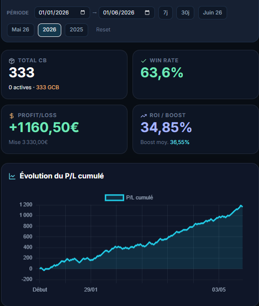oddszone_fr's tweet photo. https://t.co/mKTWJJyZmJ