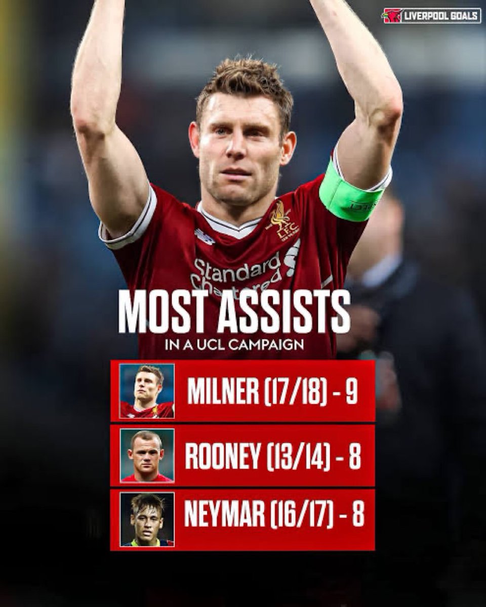 Livin_Liverpool's tweet photo. JAMES MILNER HAS THE RECORD OF THE MOST ASSISTS IN A UCL CAMPAIGN 🐐 https://t.co/OocxfIdaPt