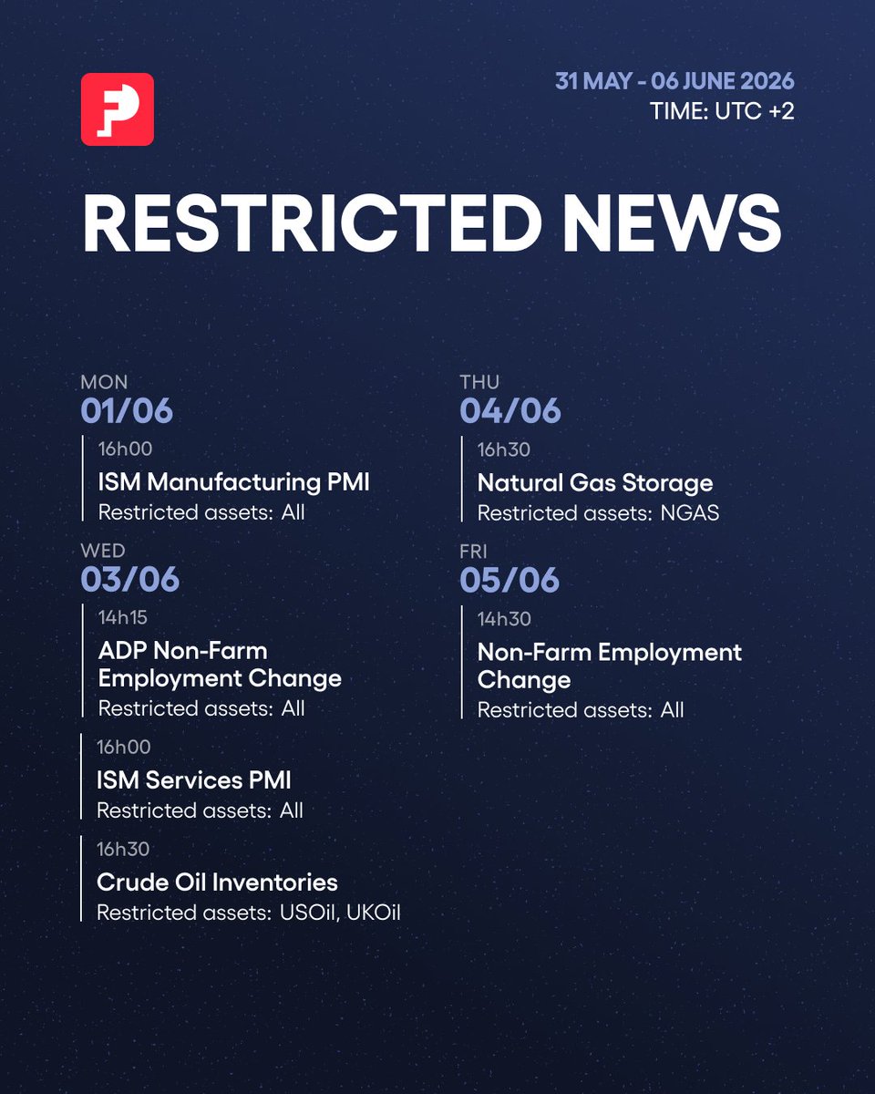 FunderPro's tweet photo. NFP week is back 👀
ㅤ
Jun 1–6 brings several key releases, including:
📍 ISM Manufacturing PMI
📍 ADP Non-Farm Employment Change
📍 ISM Services PMI
📍 Crude Oil Inventories
📍 Natural Gas Storage
📍 Non-Farm Employment Change (NFP)
ㅤ
Expect sharp volatility and trading restrictions throughout the week, with Friday likely drawing the most attention.
ㅤ
Stay patient.
Stay disciplined.
Let the market come to you. 📈