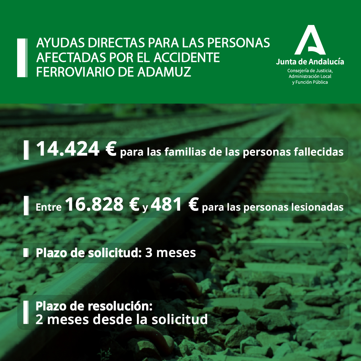 JusticiaJunta's tweet photo. La Junta abre el plazo para solicitar las ayudas dirigidas a las víctimas andaluzas del accidente ferroviario de Adamuz.

Las familias de las personas fallecidas y quienes sufrieron lesiones físicas podrán presentar su solicitud durante un plazo de tres meses. https://t.co/11Y4Vr54gU