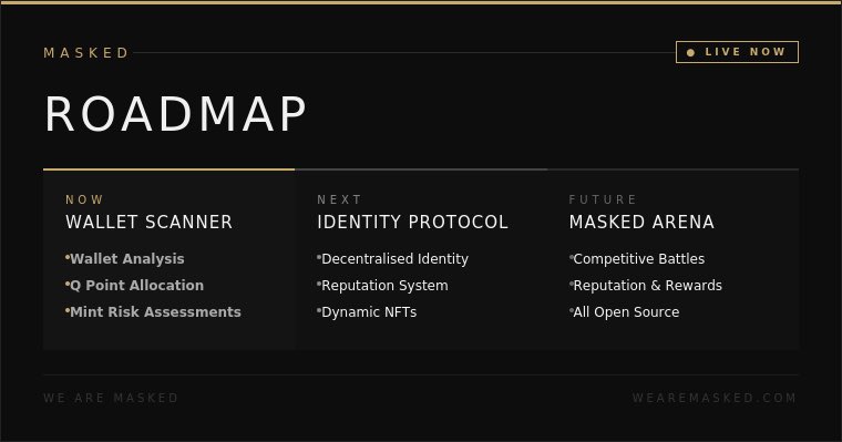 _MASKED_NFT_'s tweet photo. gMasked! 🛣️

It’s 7 weeks since MASKED launched. 14,000 sales and 22 $ETH volume later, public minters are up 360% based on today’s floor price (up 21% from yesterday).

Today, our Identity Protocol scanner is live: https://t.co/FRi6xo4fip

We’re just getting started. Roadmap 🧵 https://t.co/Bq6t7gmFqi